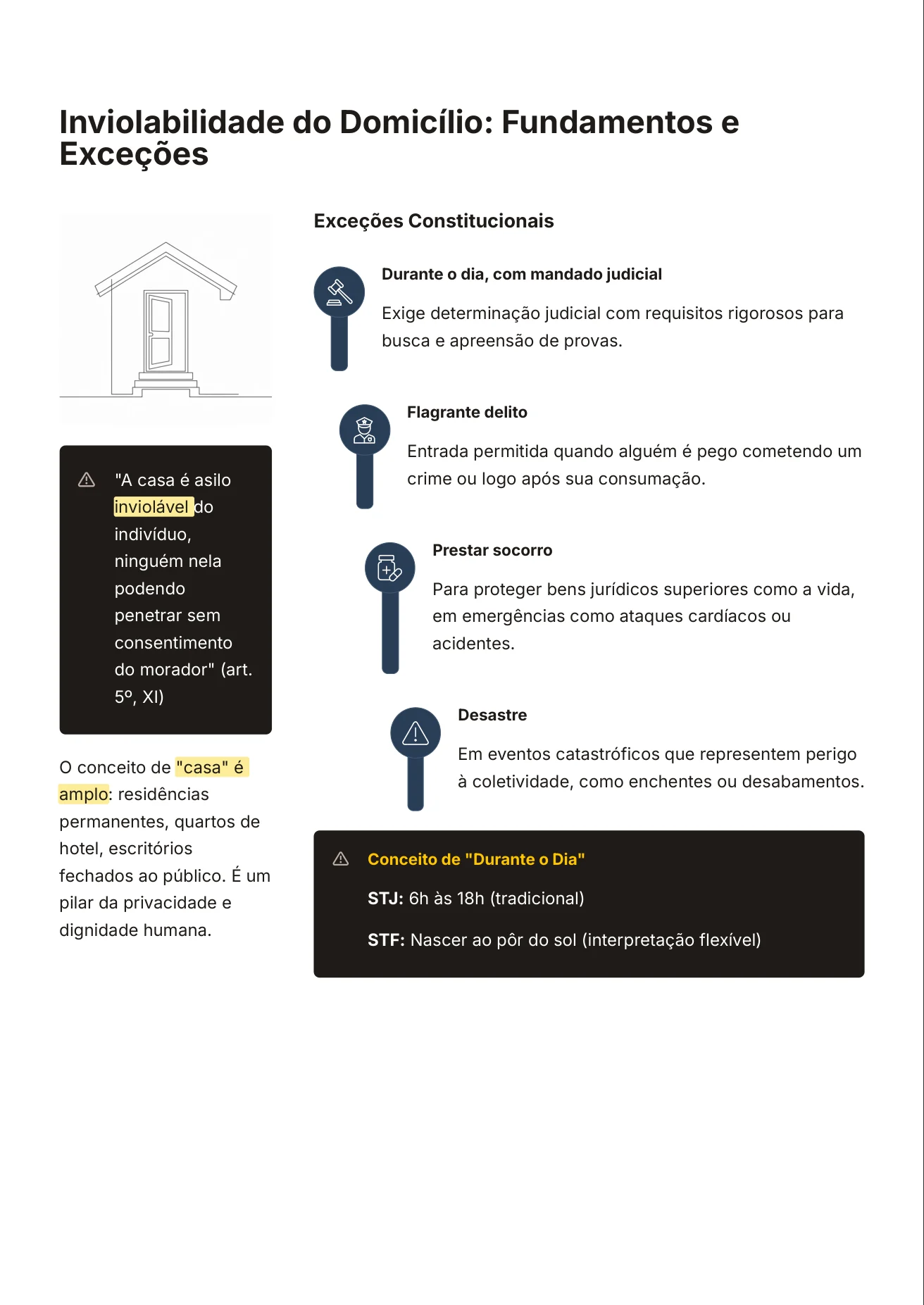 Página 29 do PDF Direitos Individuais e Coletivos do curso Operação PMBA: inviolabilidade do domicílio e exceções constitucionais